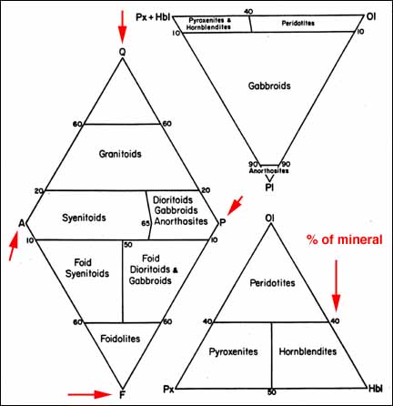 Figure 1aA