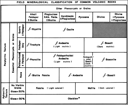 Figure 1b