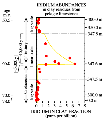 Iridum spike from Gubbio