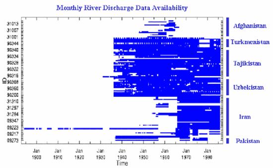 River flow stations: drainage areas